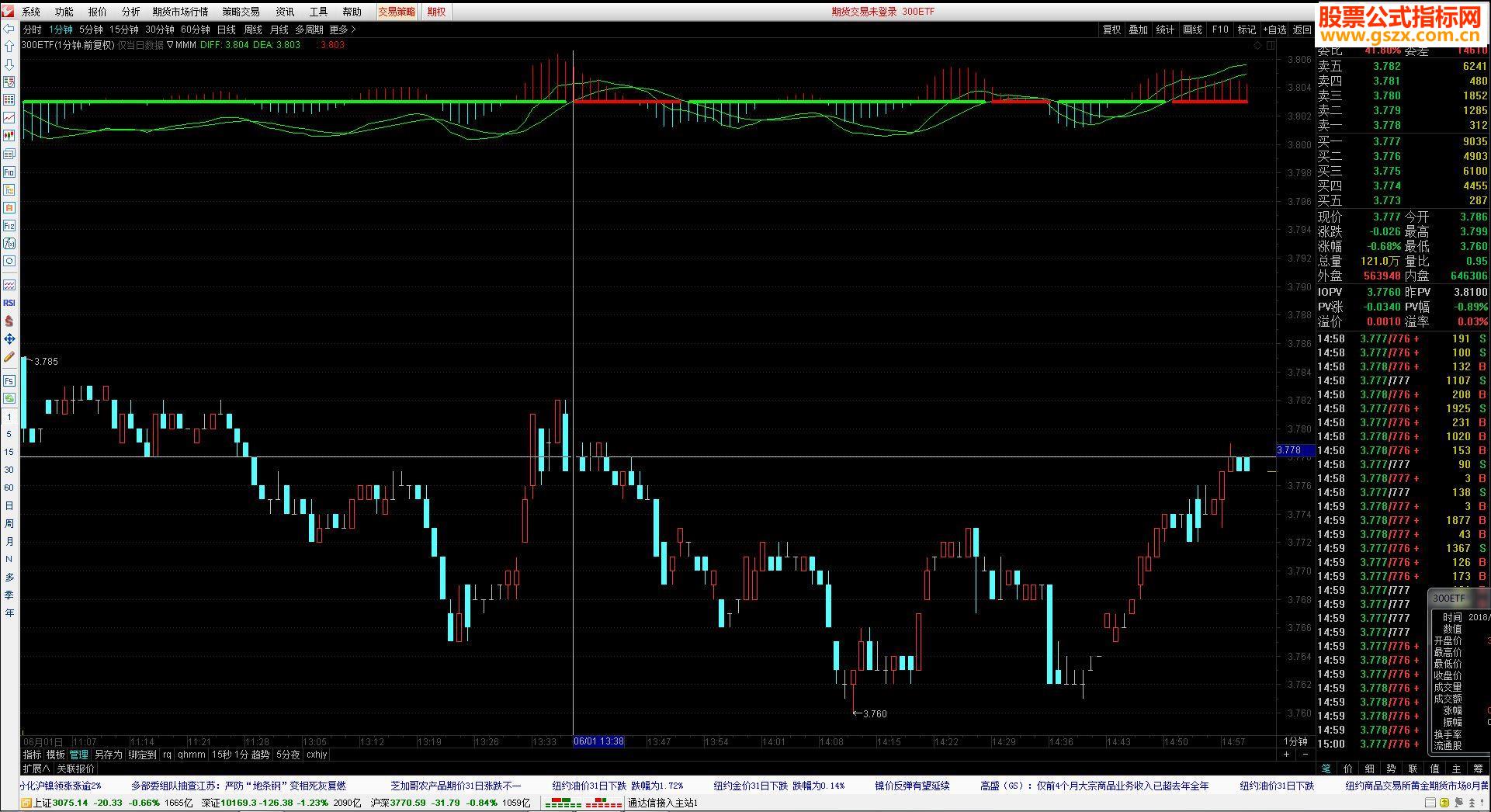 ͨmacd K ͼָ깫ʽ