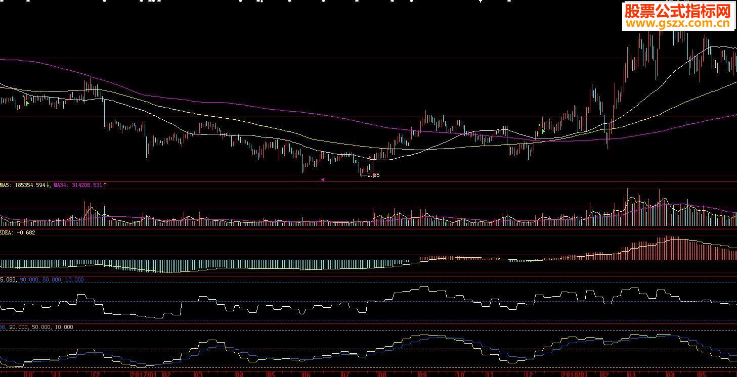 ǻָ-MACD/RSI/KDָ긱ͼͼ