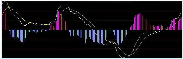 ͨMACD̬Դ븽ͼ