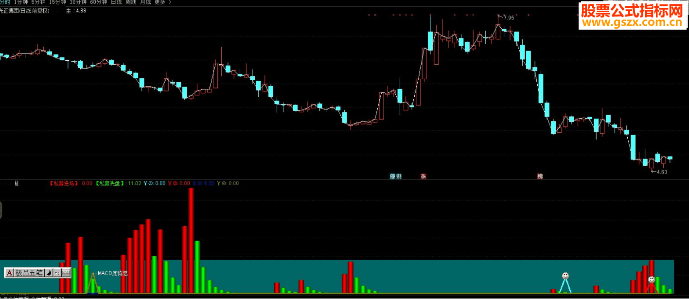 ͨMACD︱ͼָԴ 
