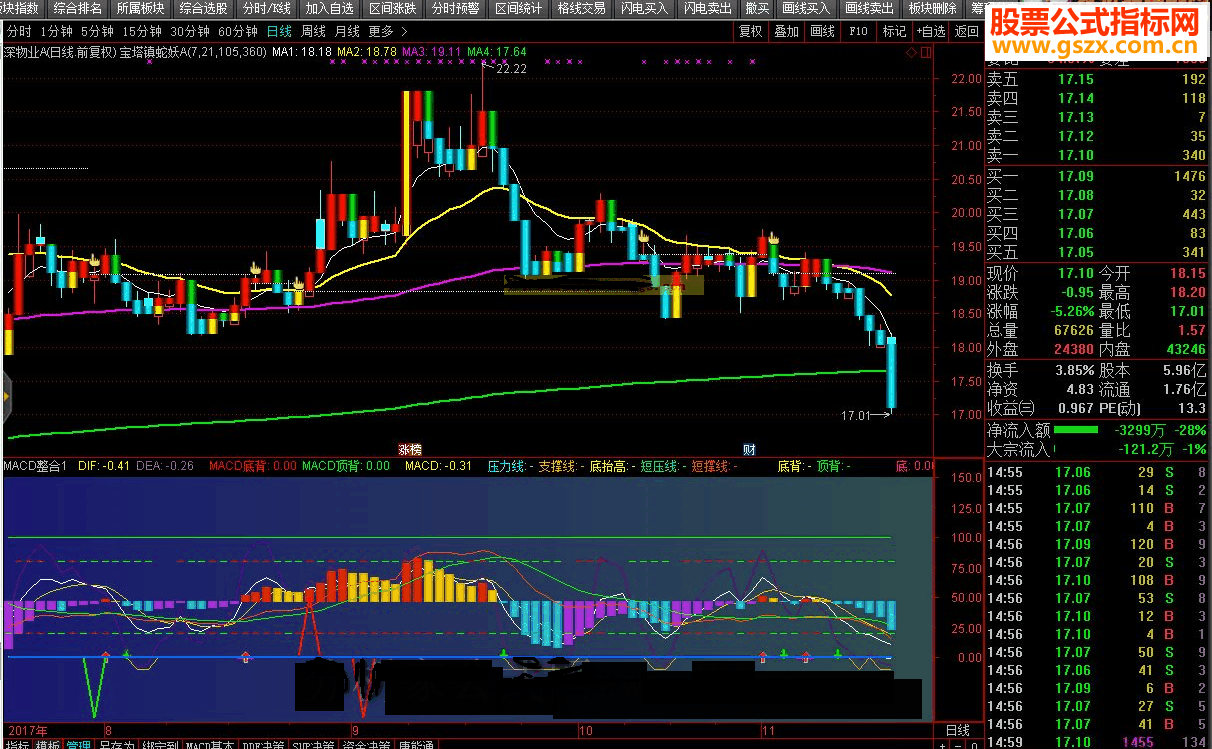 ͨMACD1.KDJһţԴ