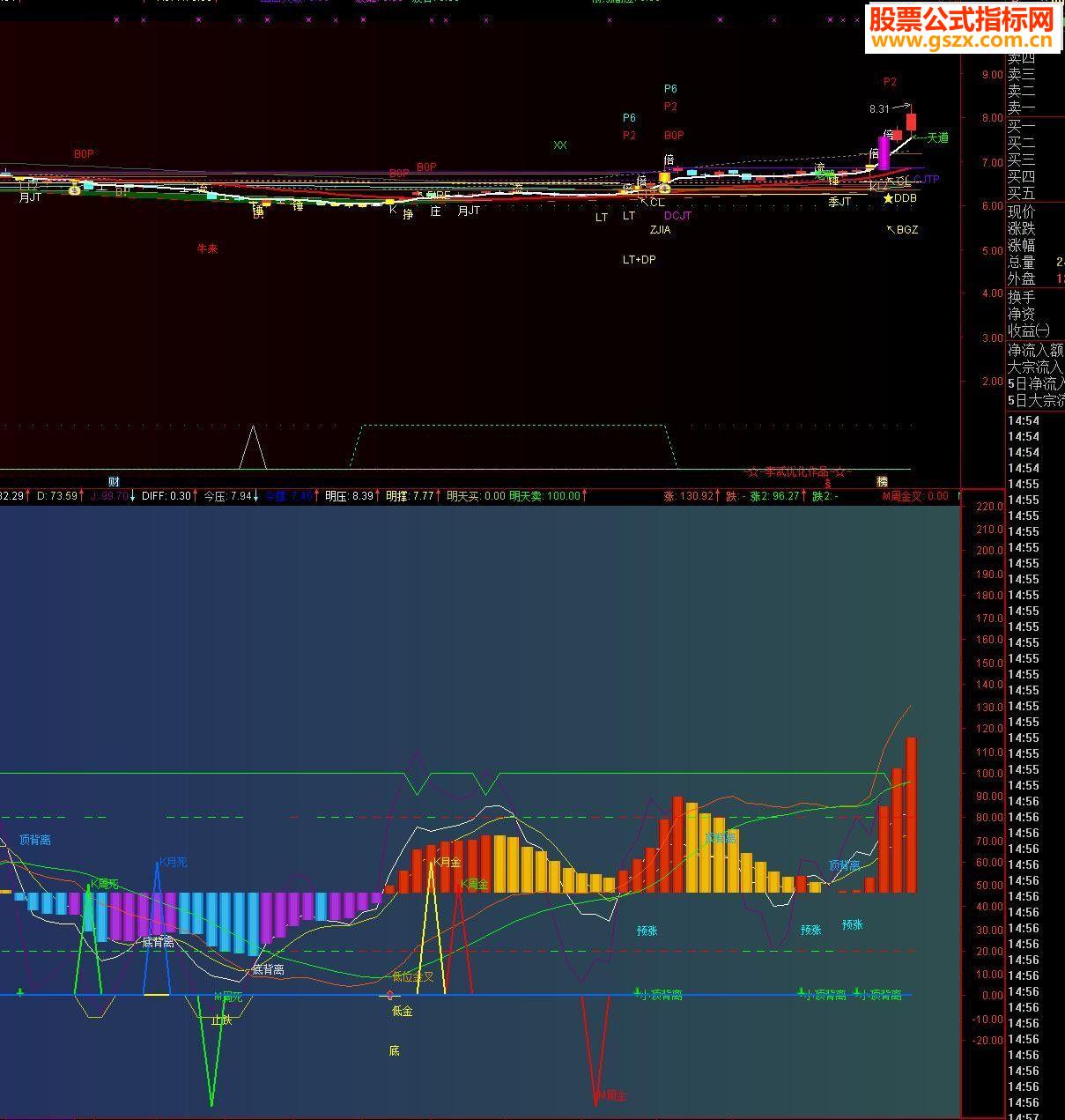 ͨMACD1.KDJһţԴ