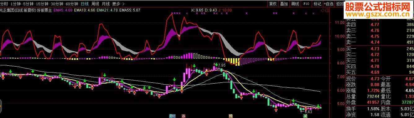 ͨKDJ+MACD+ͼԴ