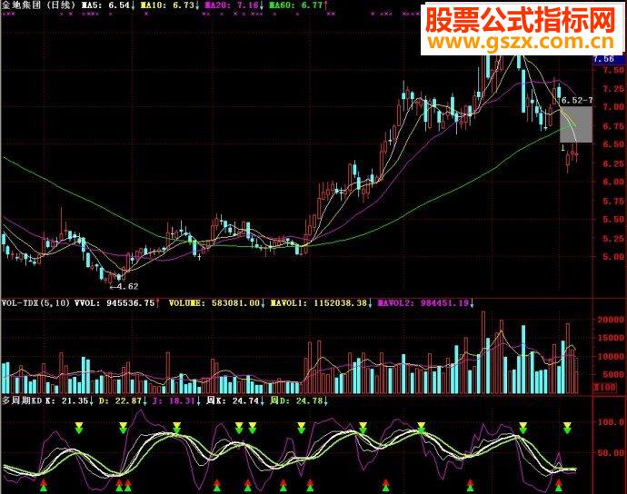 通达信多周期KD副图源码