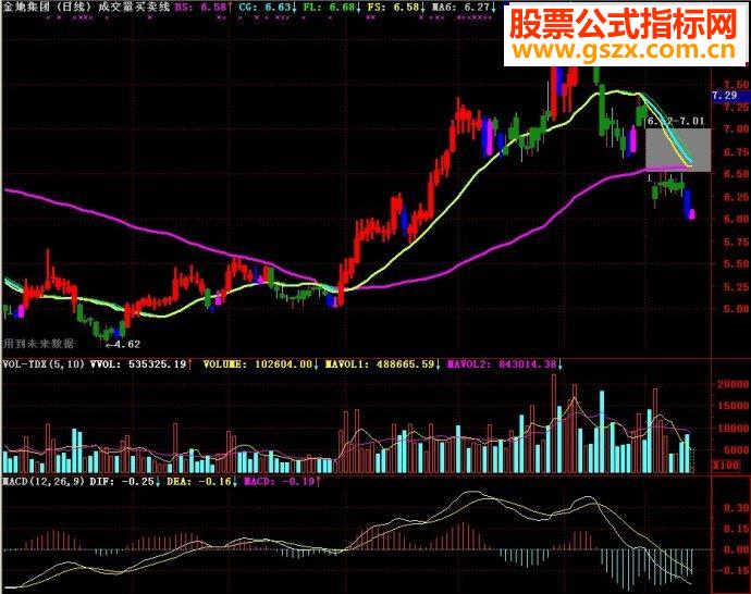 通达信成交量买卖线主图源码