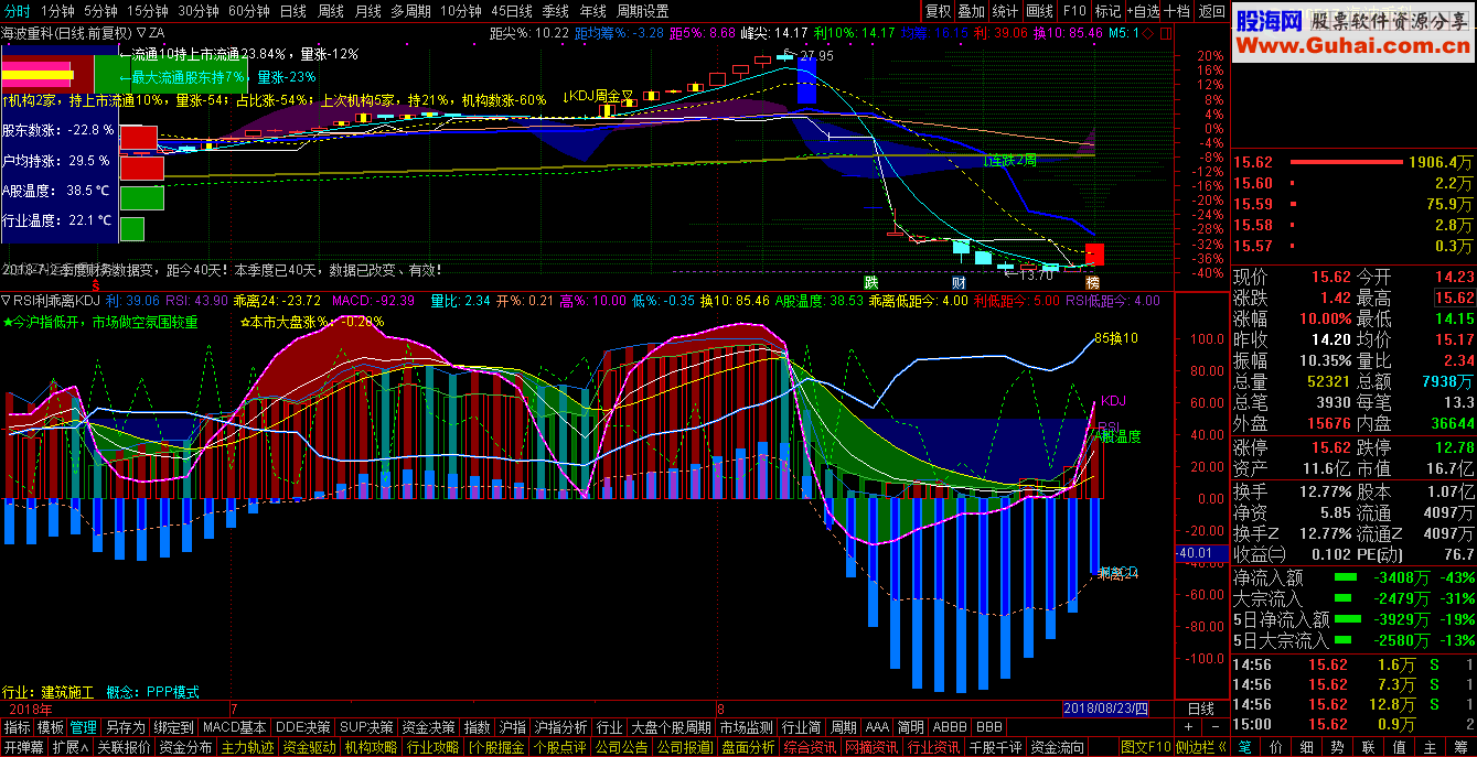 ͨۺָ꣺RSI++24+KDJ+MACD+A¶+10+̼