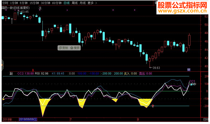 ͨRSI+CCI+KDͼָԴ 