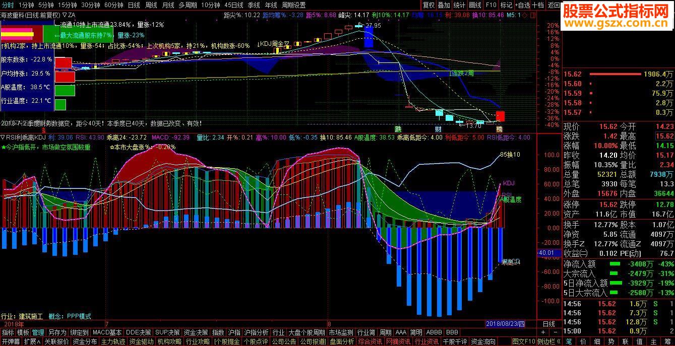 ͨۺָ꣺RSI++24+KDJ+MACD+A¶+10+̼ 