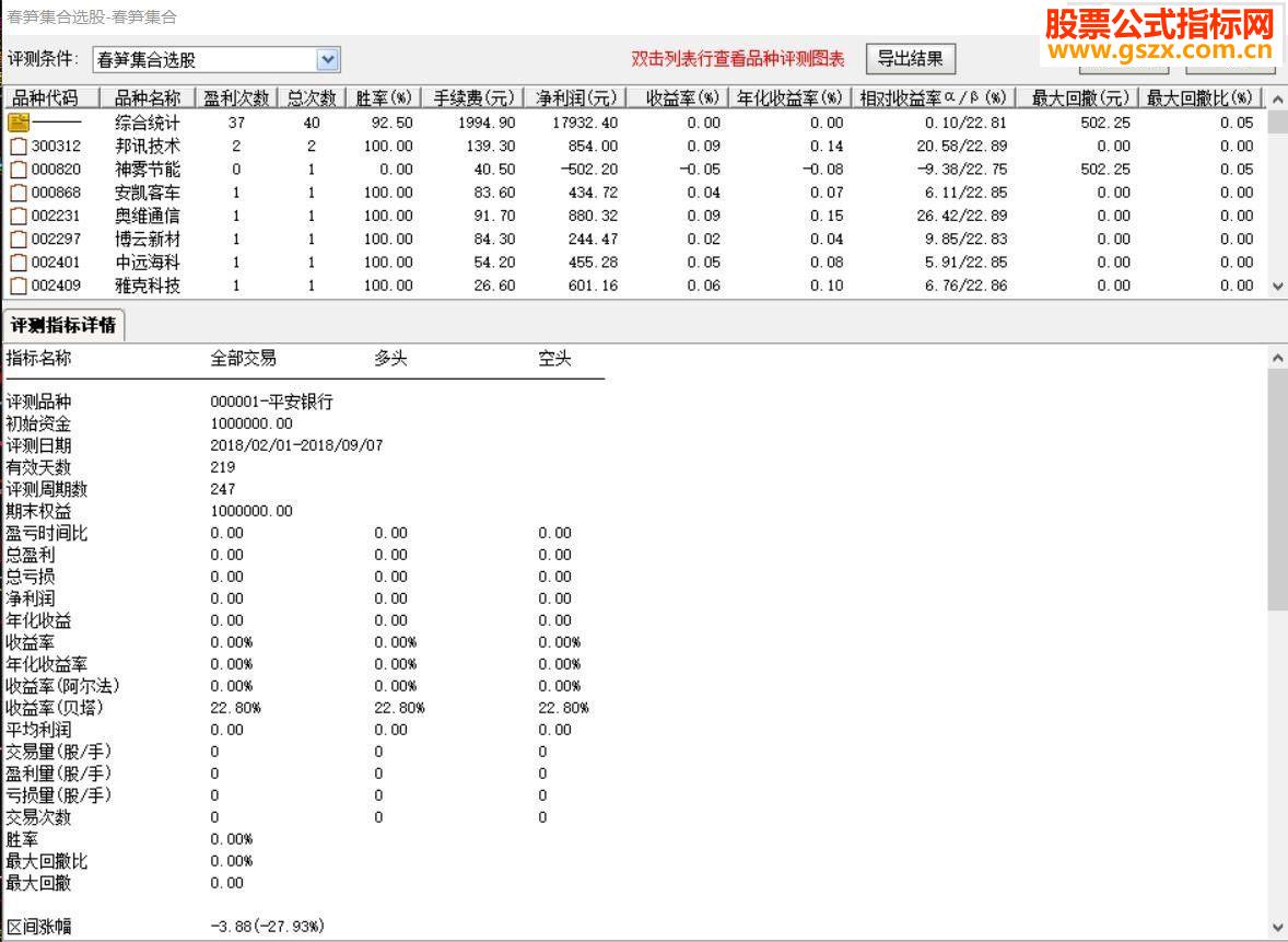 ͨһʤ92.5%ָ꣬ϲȥ(ɹ92.5%)