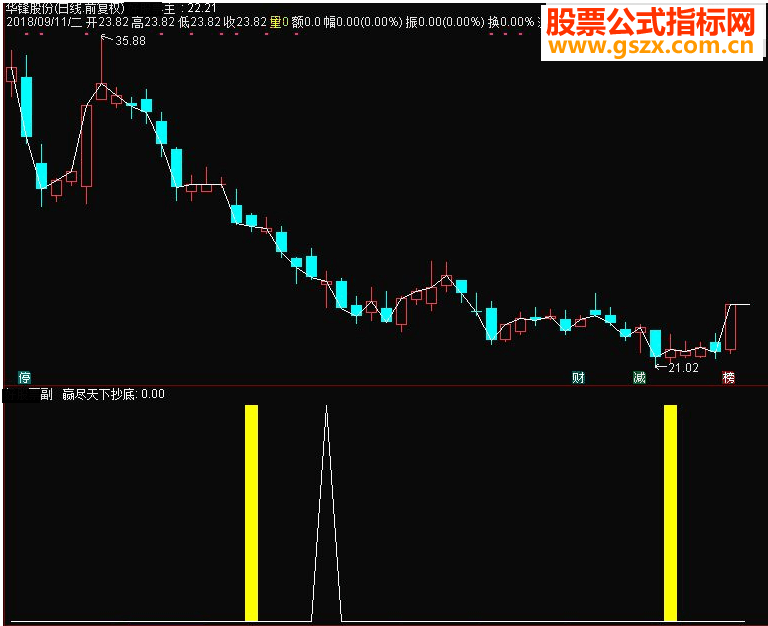 ͨŶӮ³ 1-33% ͼԴ 