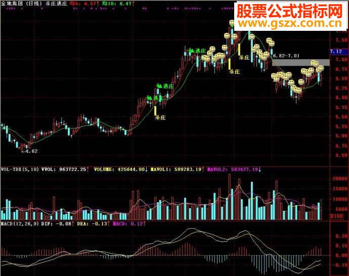 通达信杀庄逃庄主图源码