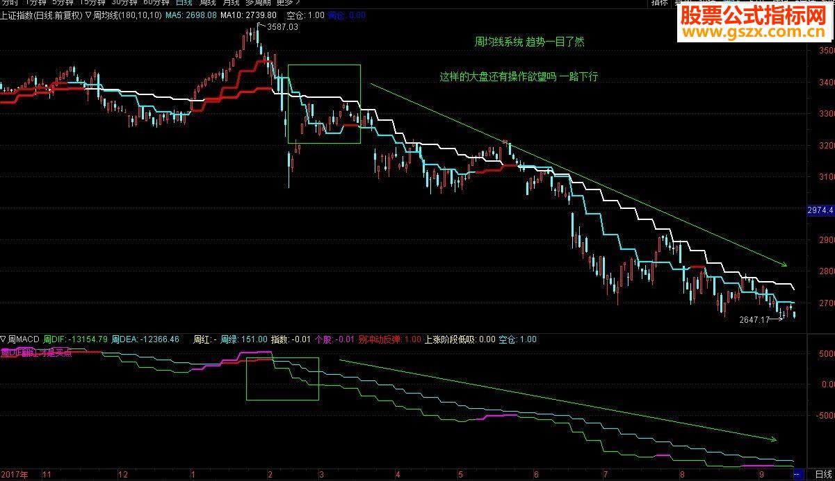 ܾͨ/MACDָͼ/ͼ  ͼ