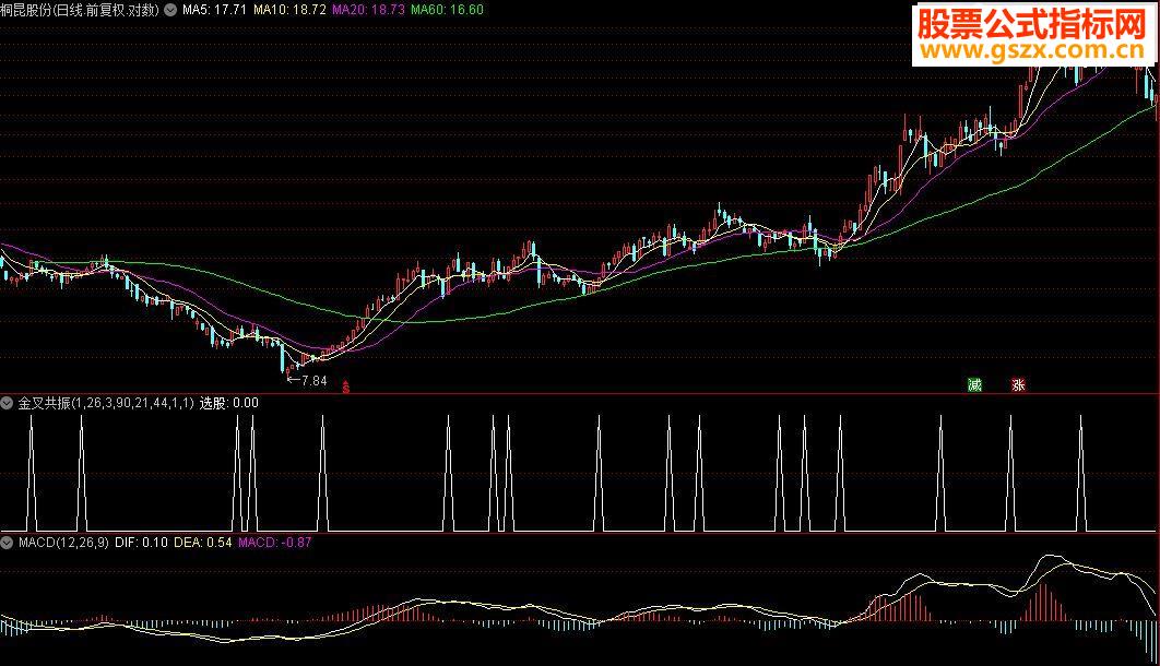 ͨMACD-KDJ湲񣡸ѡ-δ-ԴԵ