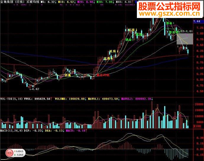 通达信指标买股均线主图源码