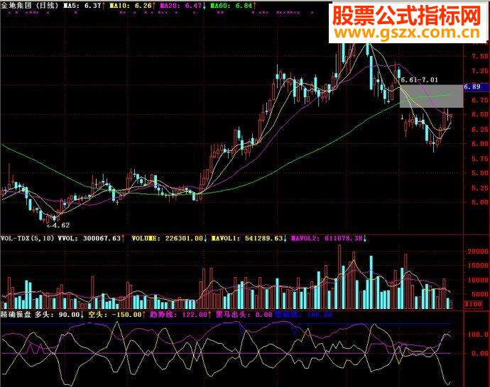 通达信指标精确操盘副图源码