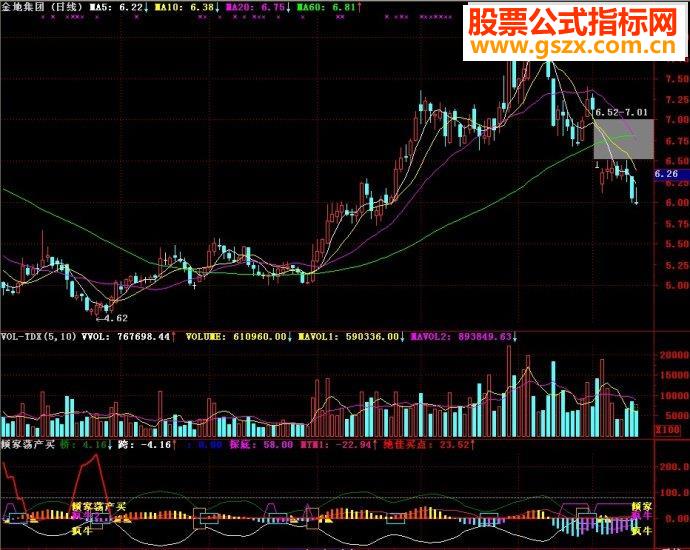 通达信指标倾家荡产买+疯牛+绝佳买点副图源码