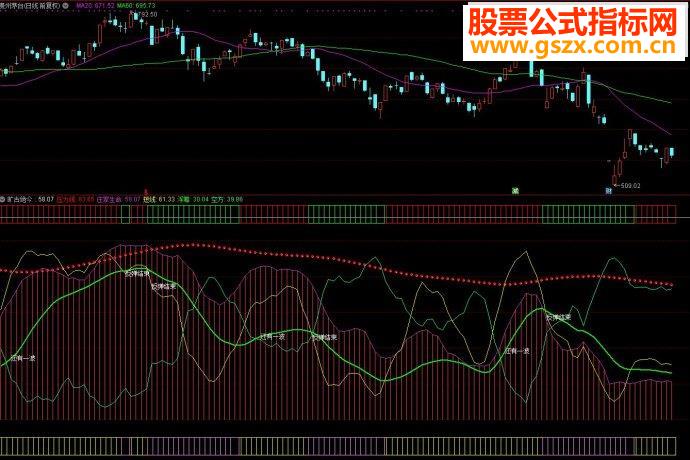 通达信旷古绝今副图源码