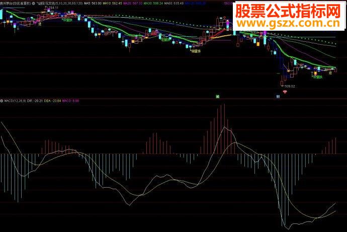 通达信飞越彩泓变色主图源码指标公式