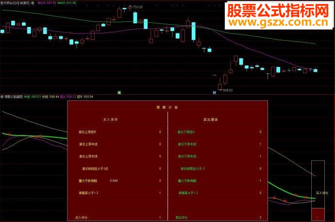 通达信指标慧眼识股副图源码