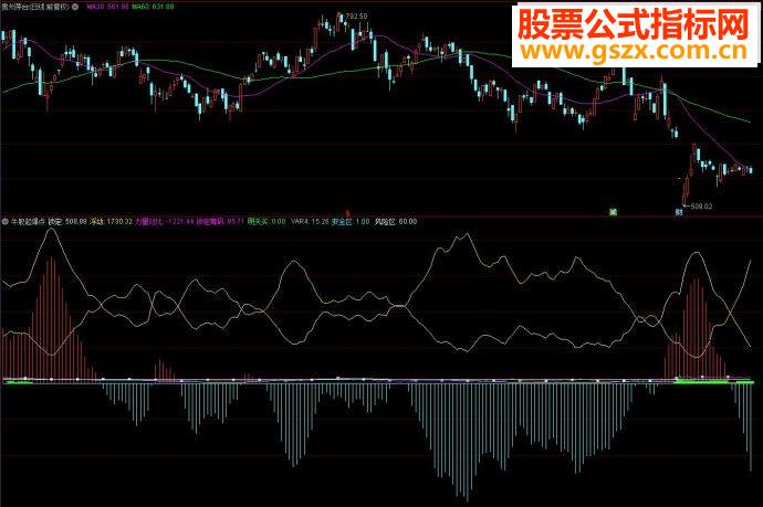 通达信牛股起爆点源码副图