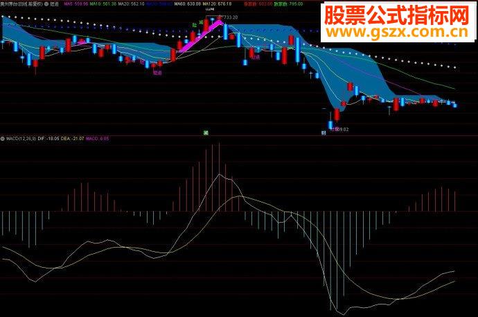 通达信指标短进主图源码
