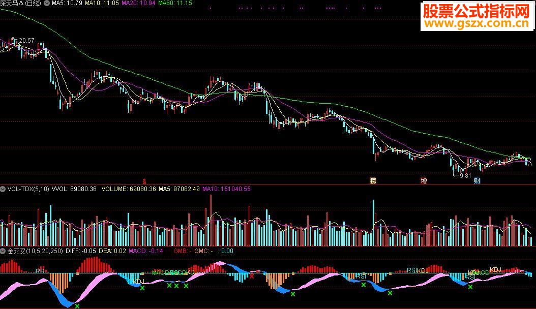 ͨMACD KDJ RSIʾ