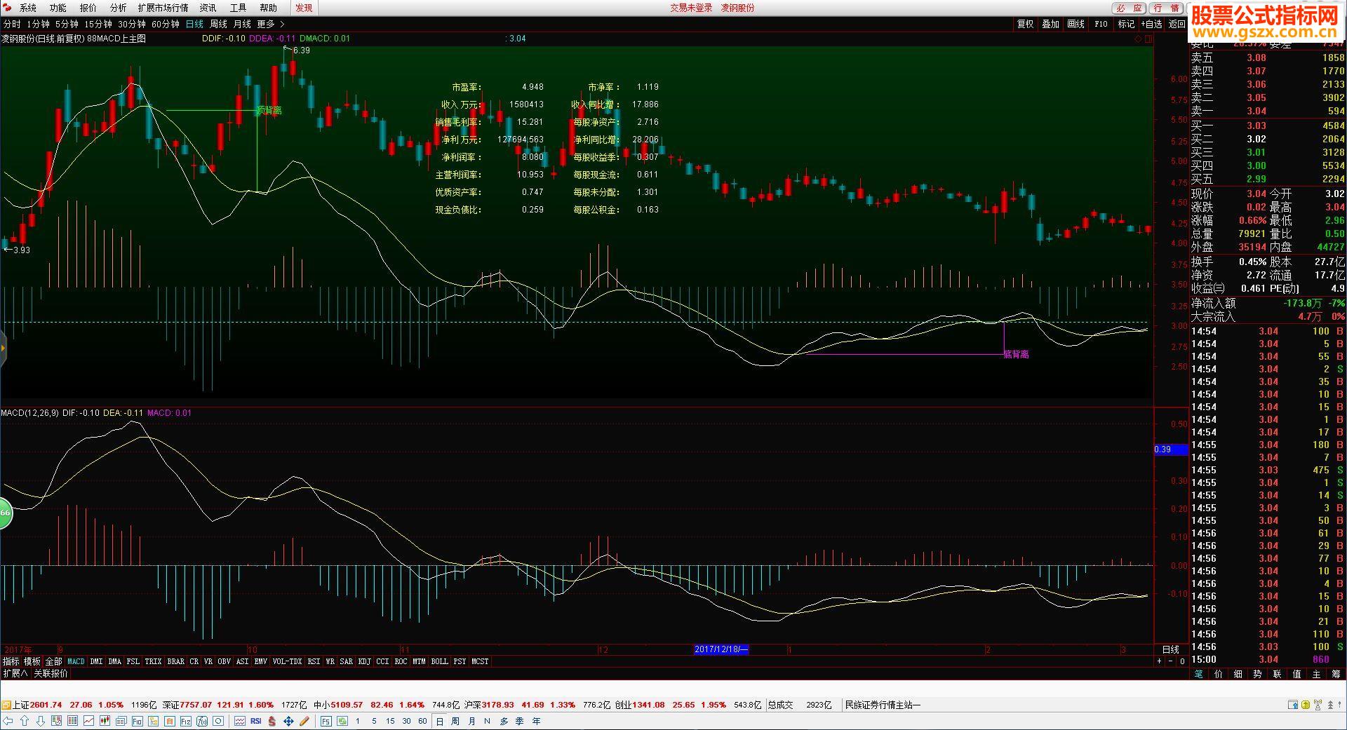 ͨmacd ʾָͼͼʵʱɼʾ