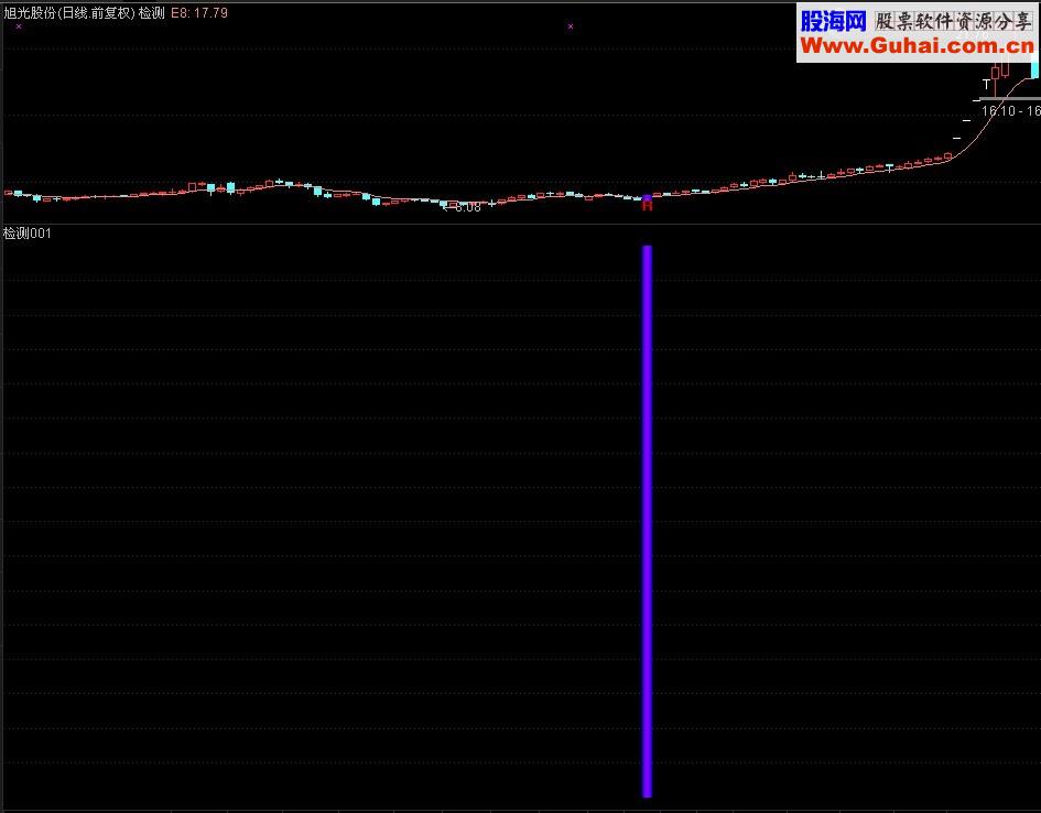 MACD EXPMAͼ ͼ ѡ ˼· Դ