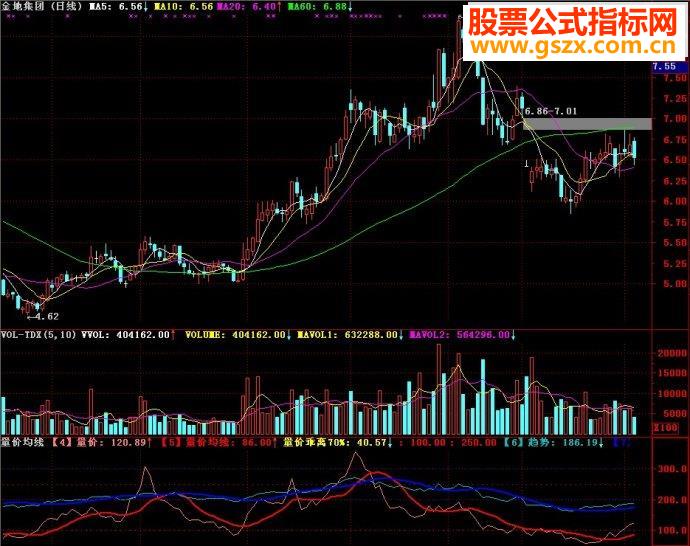 通达信指标量价均线副图源码