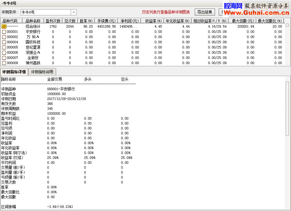 ͨʤ86%ָ꣬źһɹ86%