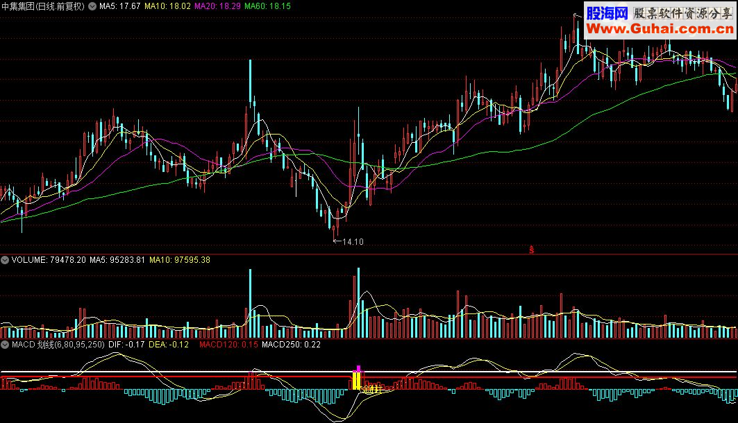 ͨmacd ָ깫ʽ