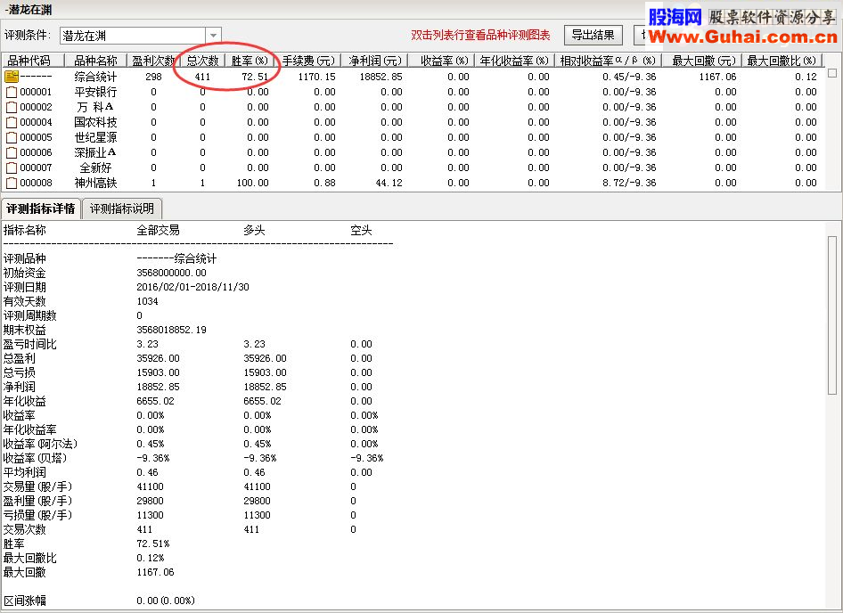 通达信顾头寻牛之“潜龙在渊”(副图指标选股指标源码贴图)无未来 无偏移