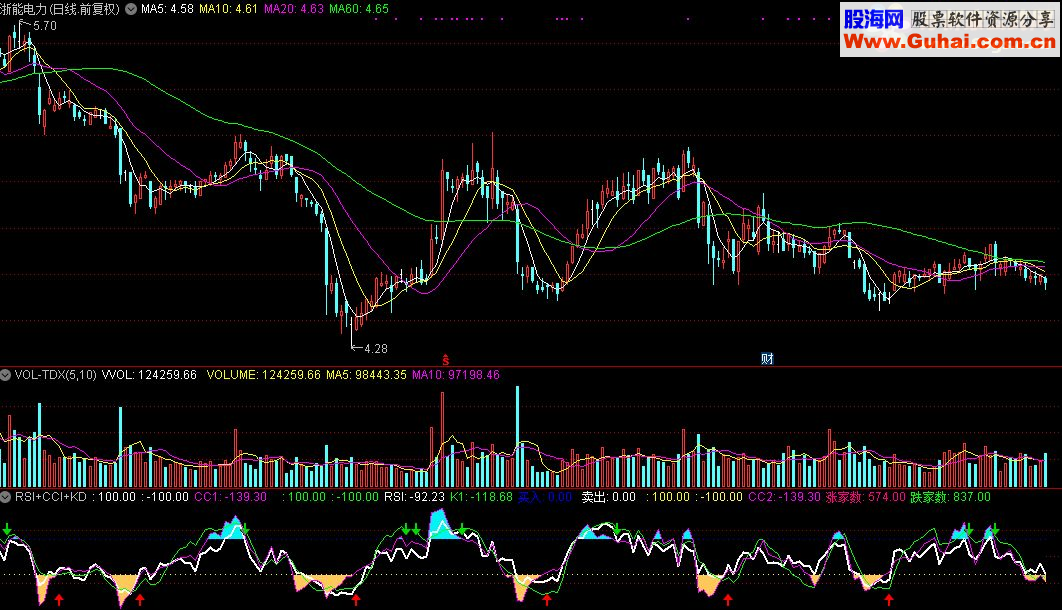 ͨRSI+CCI+KDָ깫ʽ