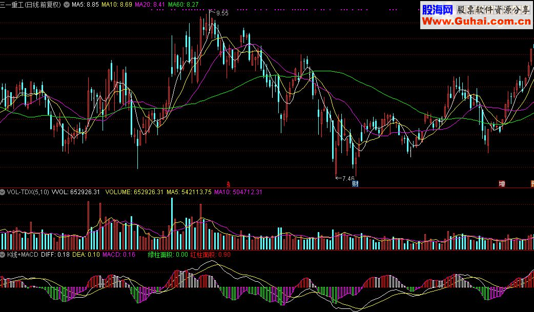 ͨK+MACDָ깫ʽ