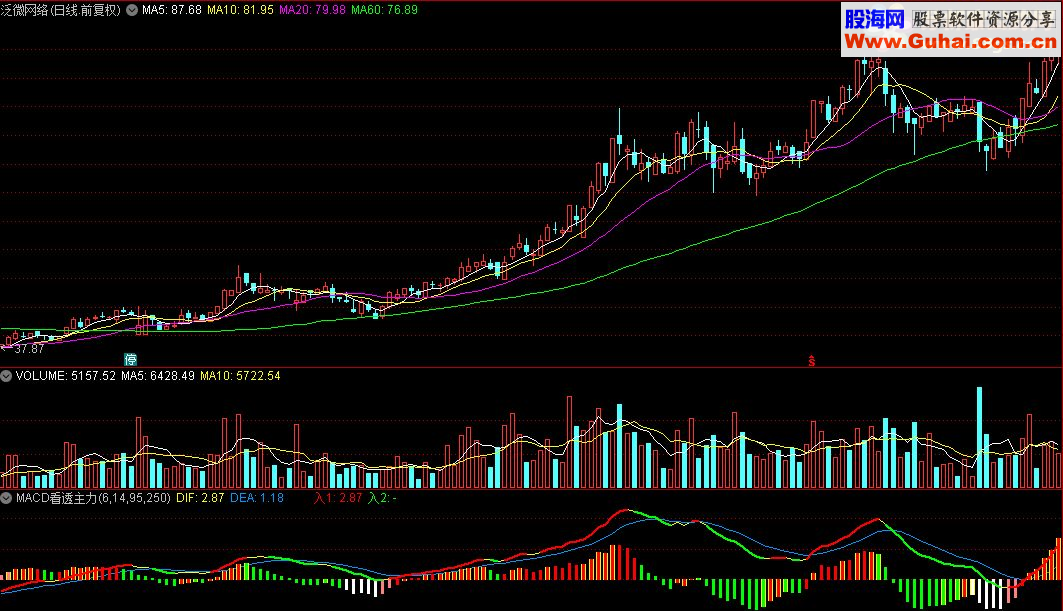 ͨMACD͸ °ָԴ