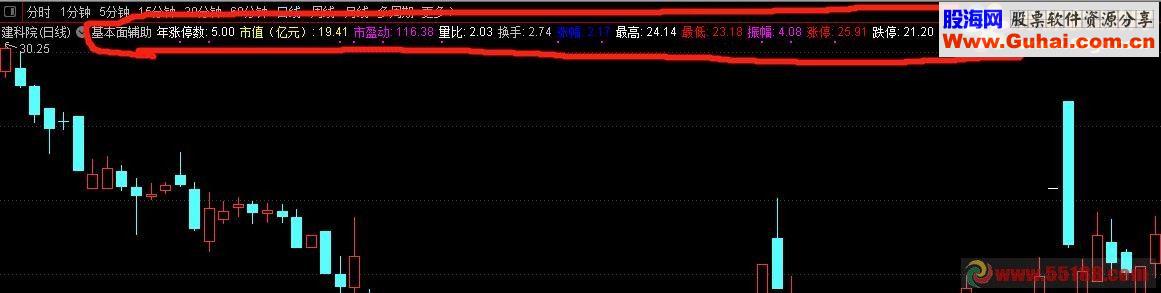 ͨŻ渨ָͼͼ