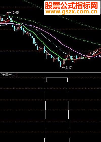 ͨԲָ긱ͼԴ