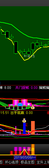 ͨŵײͼָ Դ  ͼ