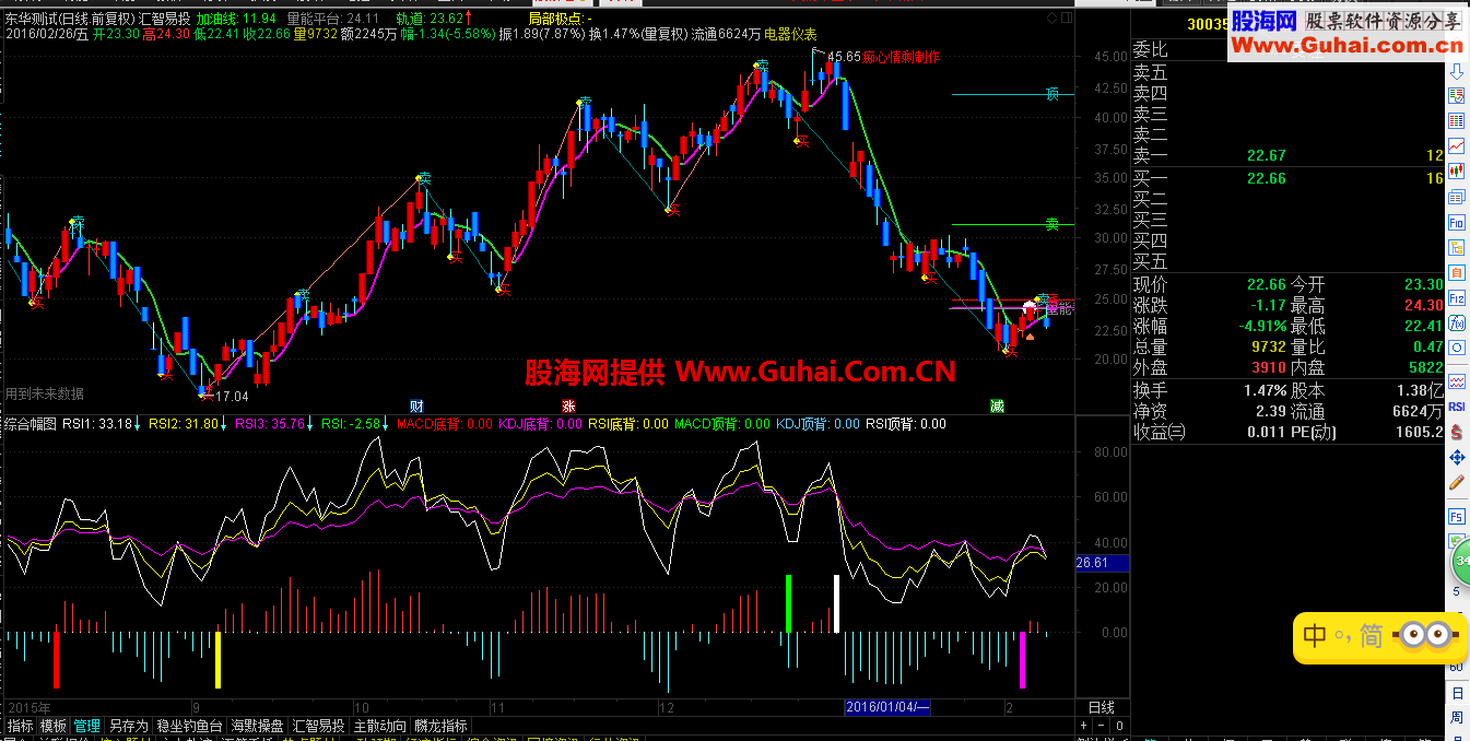 RSI MACD ۺϸͼָ   һĿȻ