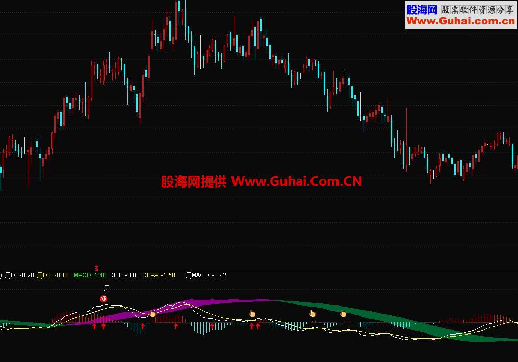 macd,KDJʽԴ ͼ ͨţ