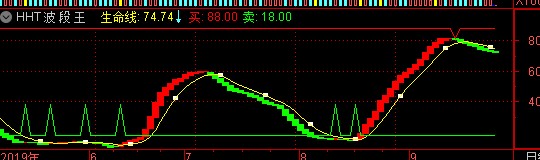ͨIHCָ긱ͼͼ