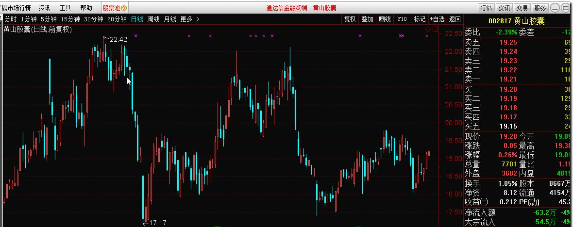 ͨ°MACDָ ˫MACD[ԭ]