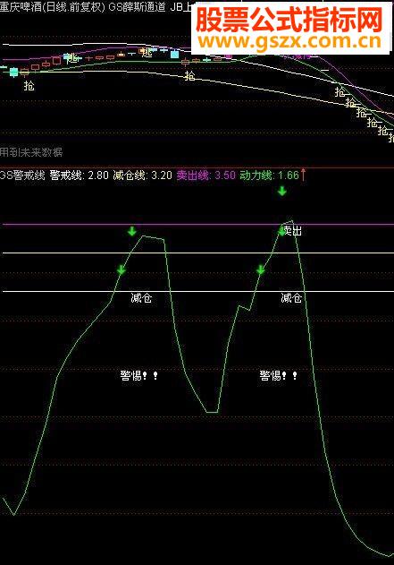 ͨž{Դ롢ͼ}