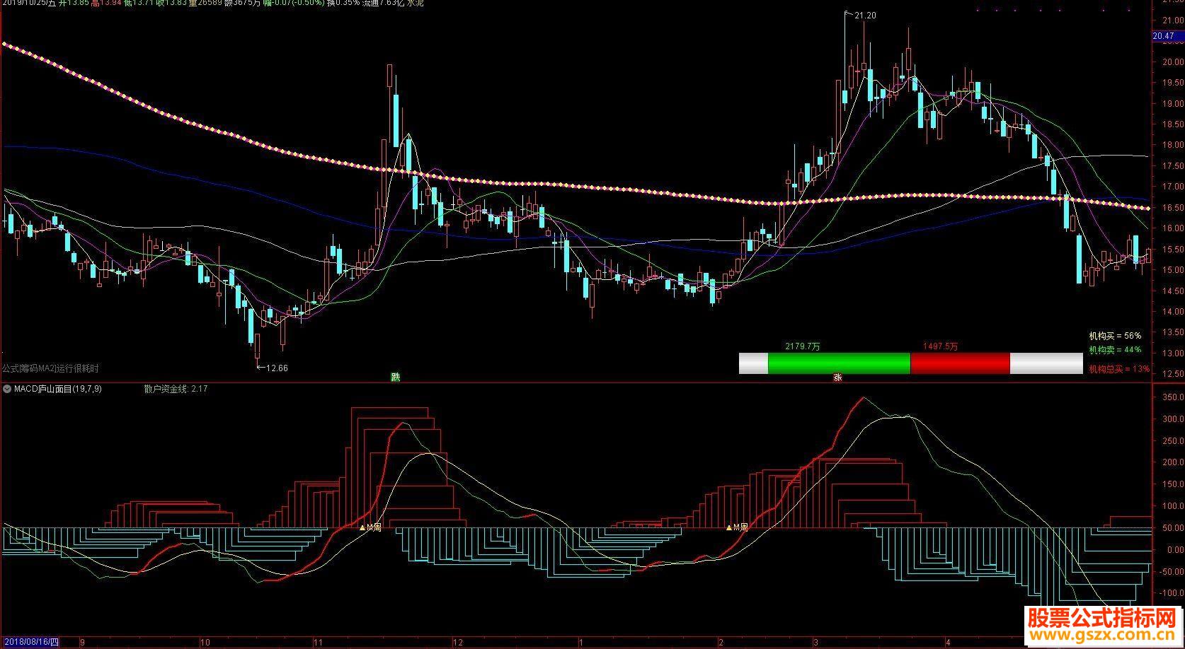 ͨMACD®ɽĿԴ븽ͼ