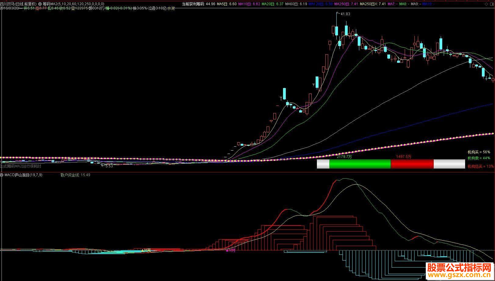 ͨMACD®ɽĿԴ븽ͼ