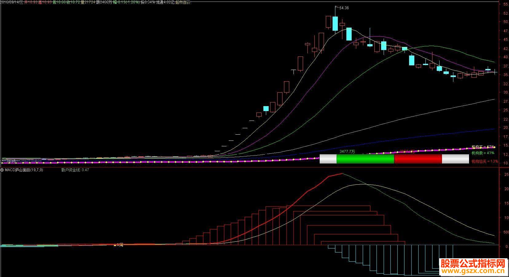 ͨMACD®ɽĿԴ븽ͼ