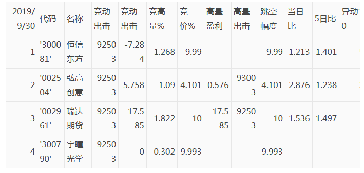 ͣ ۶ܣ۴رʽ100%4ӯ8