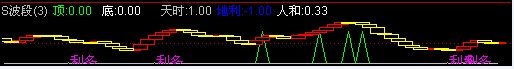 ͨSָ깫ʽԴ