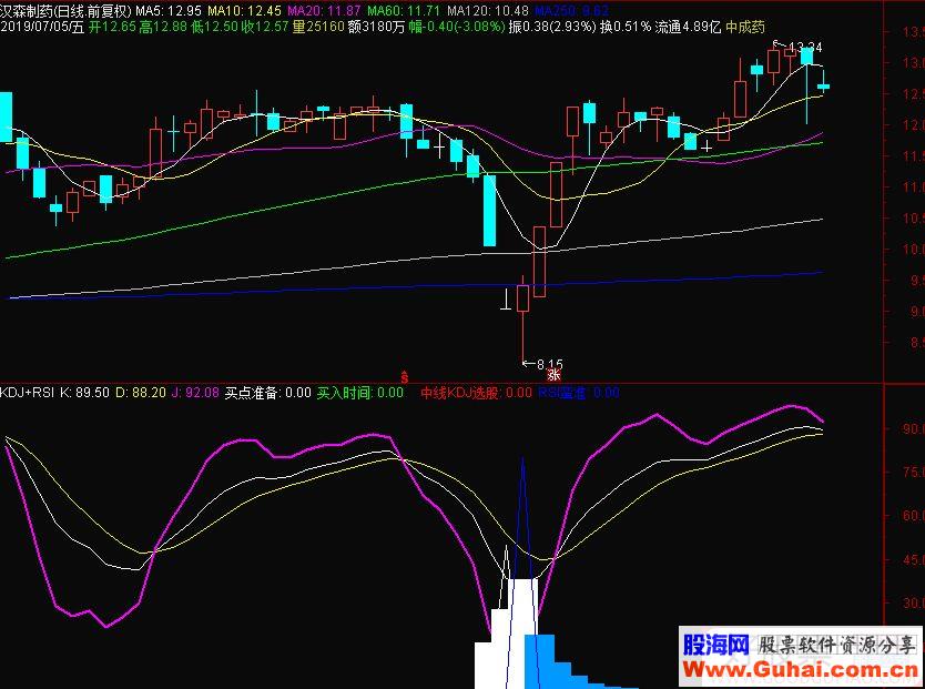 ͨKDJ+RSIͼָ깫ʽԴ