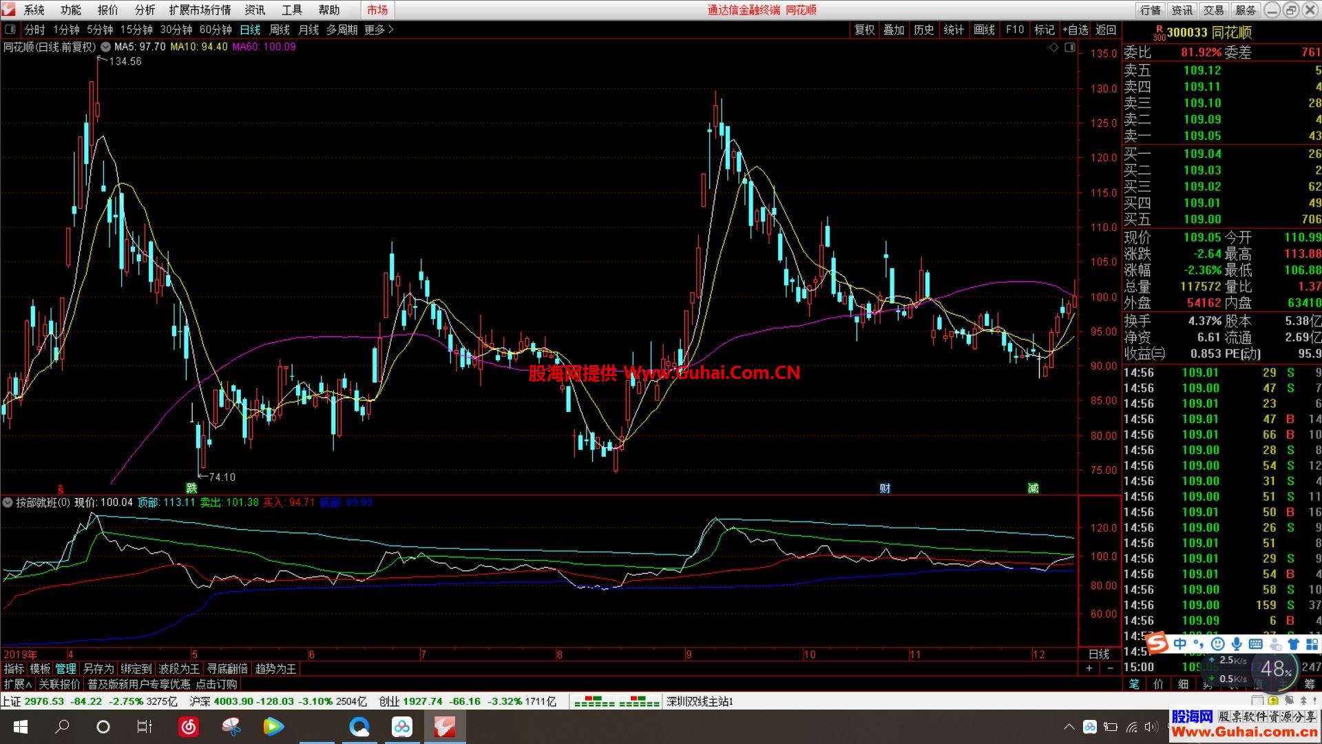 Ͱ+MACD+ĺ+ƶףָ ͼ ͨţ